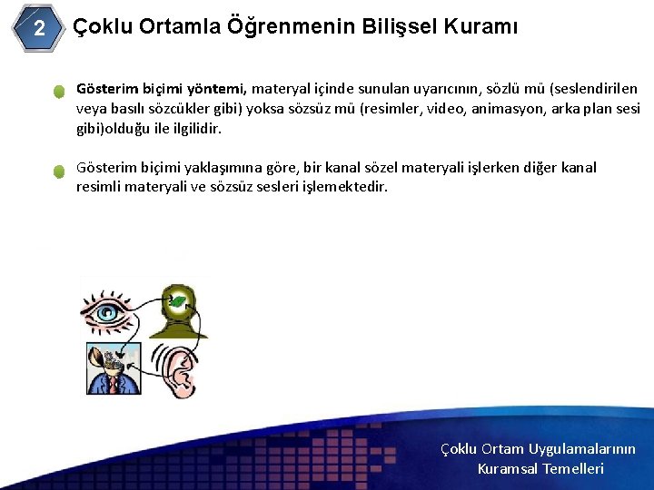 Çoklu Ortamla Öğrenmenin Bilişsel Kuramı 2 Gösterim biçimi yöntemi, materyal içinde sunulan uyarıcının, sözlü