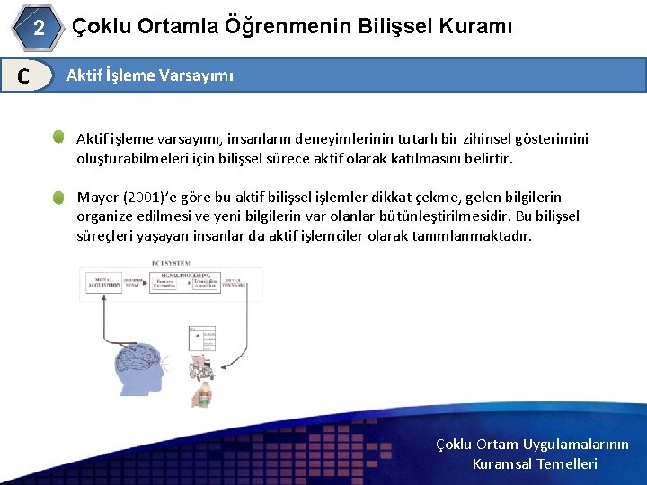 Çoklu Ortamla Öğrenmenin Bilişsel Kuramı 2 C Aktif İşleme Varsayımı Aktif işleme varsayımı, insanların