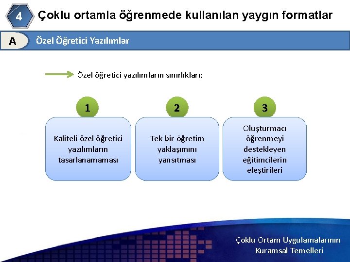 4 A Çoklu ortamla öğrenmede kullanılan yaygın formatlar Özel Öğretici Yazılımlar Özel öğretici yazılımların