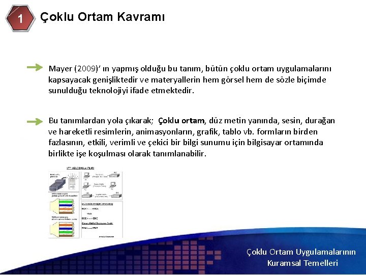 1 Çoklu Ortam Kavramı Mayer (2009)’ ın yapmış olduğu bu tanım, bütün çoklu ortam