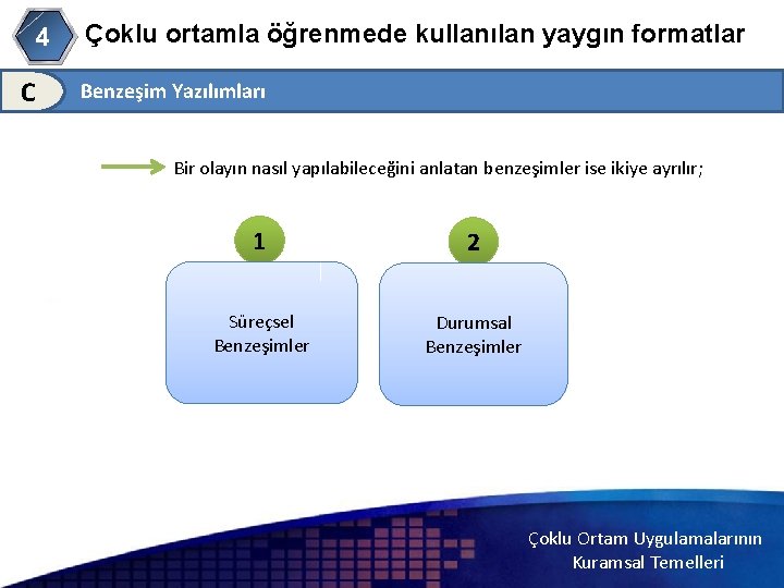 4 C Çoklu ortamla öğrenmede kullanılan yaygın formatlar Benzeşim Yazılımları Bir olayın nasıl yapılabileceğini