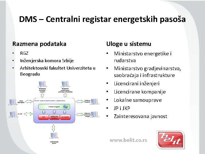 DMS – Centralni registar energetskih pasoša Razmena podataka • • • RGZ Inženjerska komora