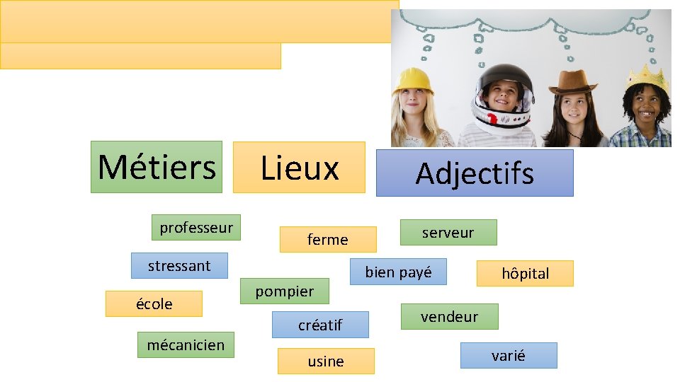 Métiers professeur Lieux ferme stressant école mécanicien pompier créatif usine Adjectifs serveur bien payé