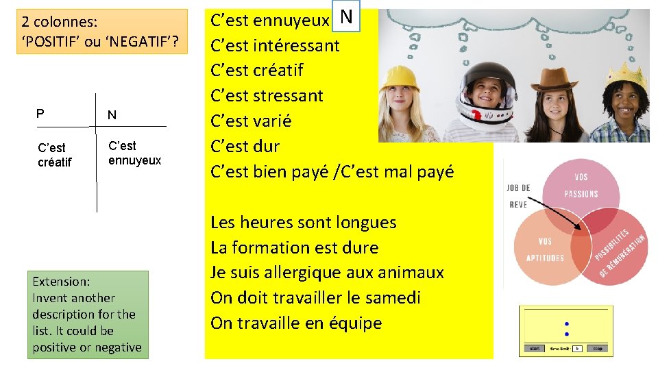 2 colonnes: ‘POSITIF’ ou ‘NEGATIF’? P N C’est créatif C’est ennuyeux Extension: Invent another