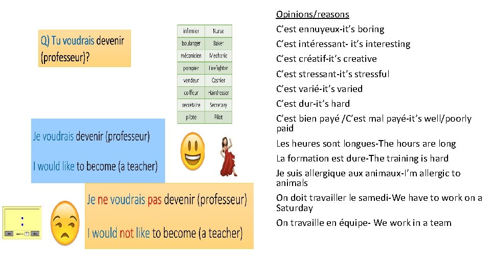 Opinions/reasons C’est ennuyeux-it’s boring C’est intéressant- it’s interesting C’est créatif-it’s creative C’est stressant-it’s stressful