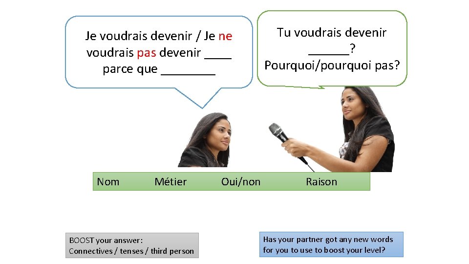 Je voudrais devenir / Je ne voudrais pas devenir ____ parce que ____ Nom