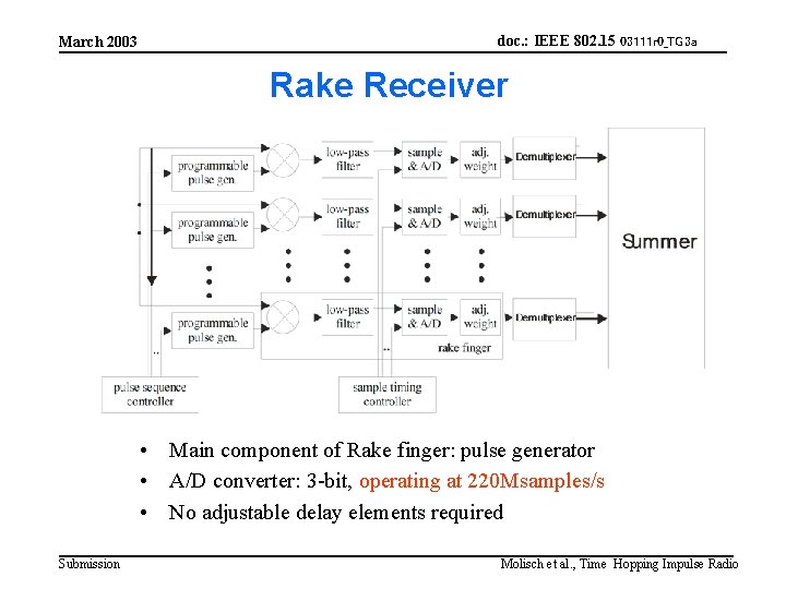 March 2003 doc. : IEEE 802. 15 03111 r 0_TG 3 a Rake Receiver