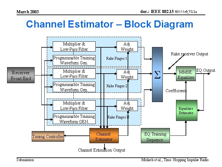 doc. : IEEE 802. 15 03111 r 0_TG 3 a March 2003 Channel Estimator