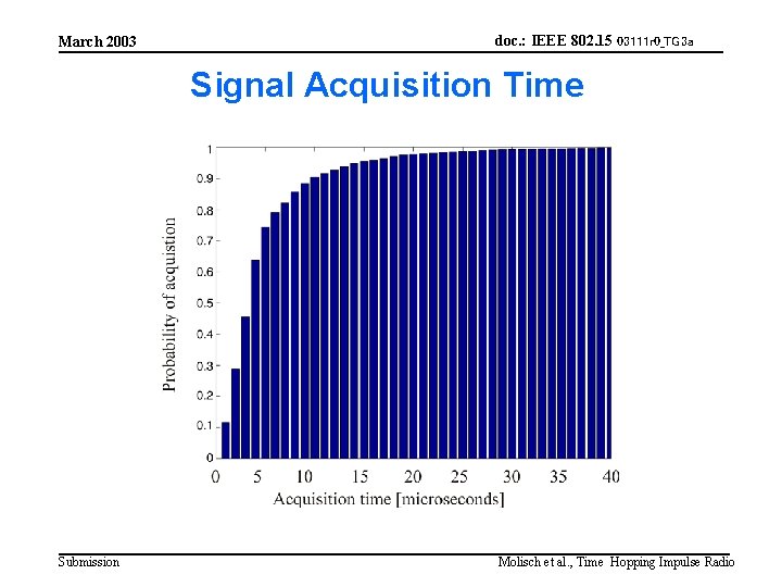 March 2003 doc. : IEEE 802. 15 03111 r 0_TG 3 a Signal Acquisition