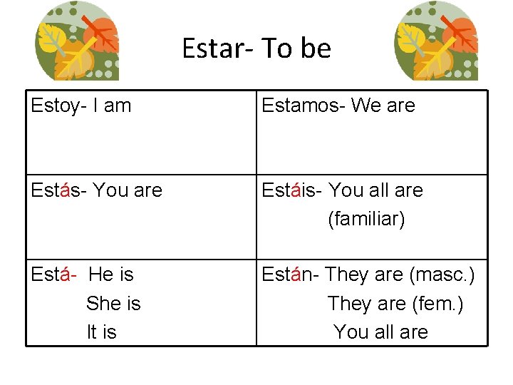 Estar- To be Estoy- I am Estamos- We are Estás- You are Estáis- You