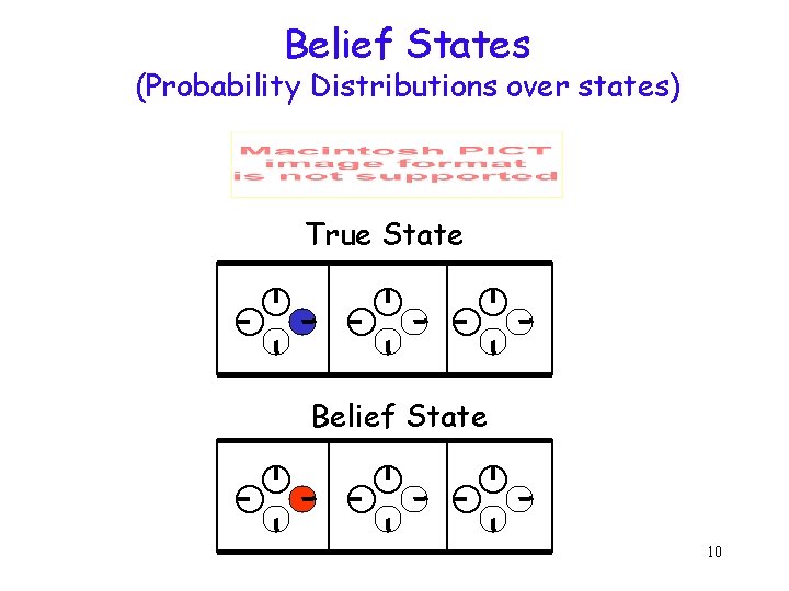 Belief States (Probability Distributions over states) True State Belief State 10 