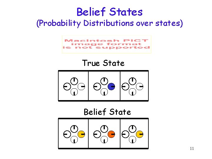 Belief States (Probability Distributions over states) True State Belief State 11 