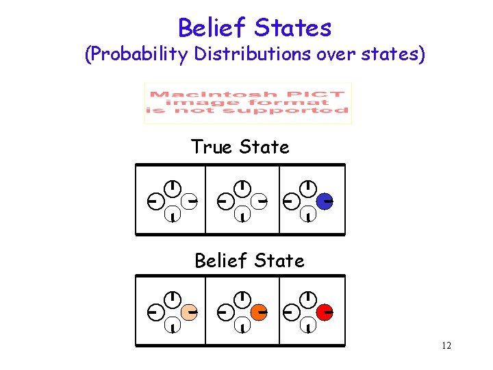 Belief States (Probability Distributions over states) True State Belief State 12 