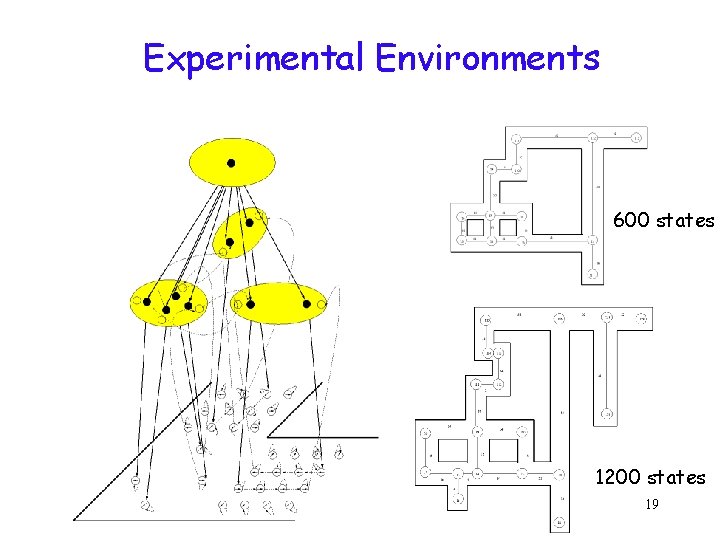 Experimental Environments 600 states 1200 states 19 