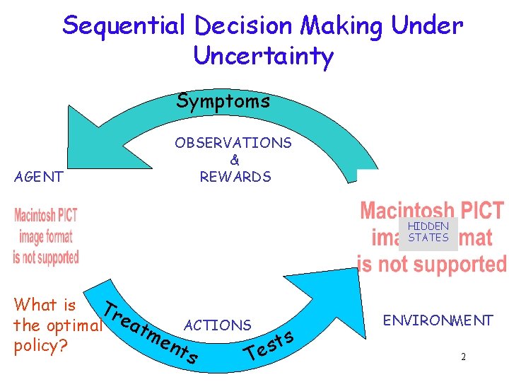 Sequential Decision Making Under Uncertainty Symptoms AGENT OBSERVATIONS & REWARDS HIDDEN STATES What is