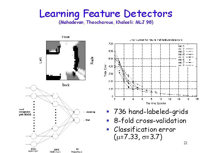 Learning Feature Detectors (Mahadevan, Theocharous, Khaleeli: MLJ 98) § 736 hand-labeled-grids § 8 -fold