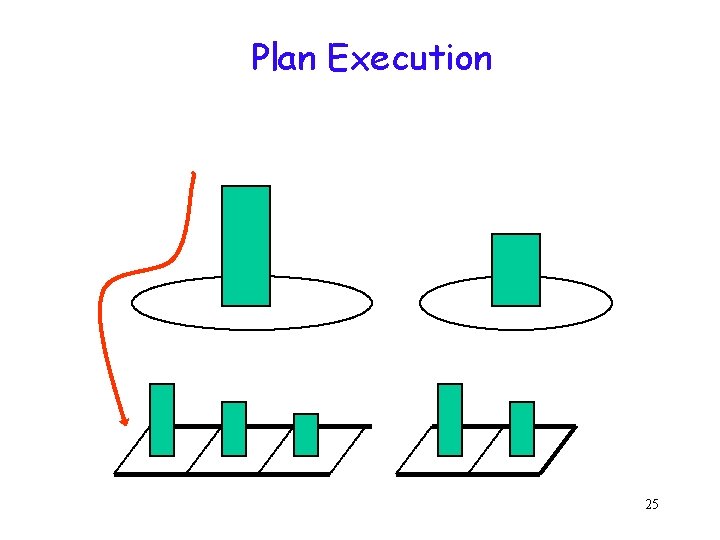 Plan Execution 25 