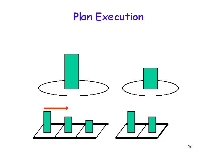 Plan Execution 26 