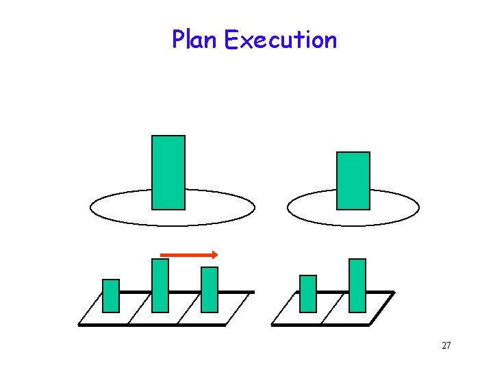 Plan Execution 27 