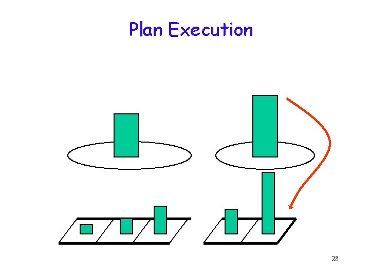 Plan Execution 28 