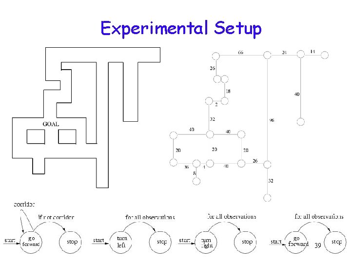 Experimental Setup 39 