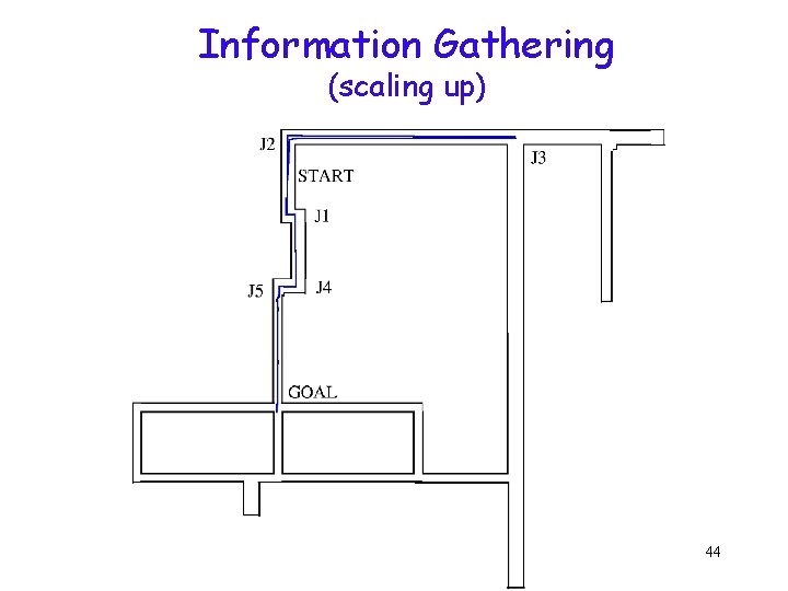 Information Gathering (scaling up) 44 