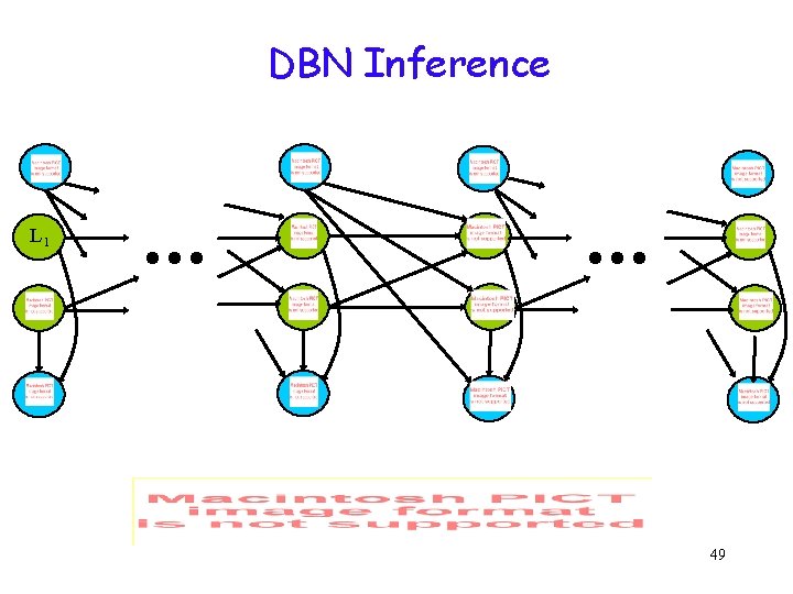 DBN Inference L 1 49 