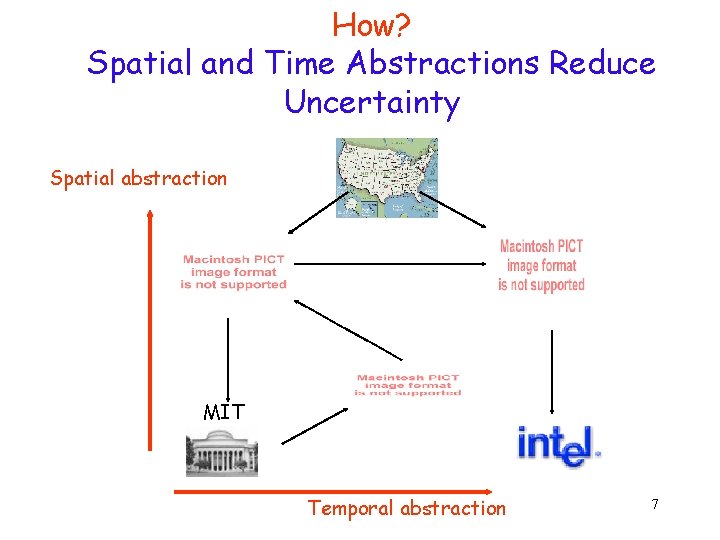 How? Spatial and Time Abstractions Reduce Uncertainty Spatial abstraction MIT Temporal abstraction 7 