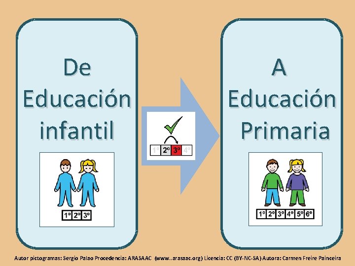 De Educación infantil A Educación Primaria Autor pictogramas: Sergio Palao Procedencia: ARASAAC (www. .