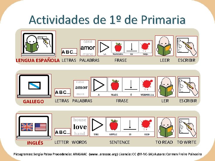 Actividades de 1º de Primaria LENGUA ESPAÑOLA LETRAS PALABRAS GALLEGO INGLÉS LETRAS PALABRAS LETTER