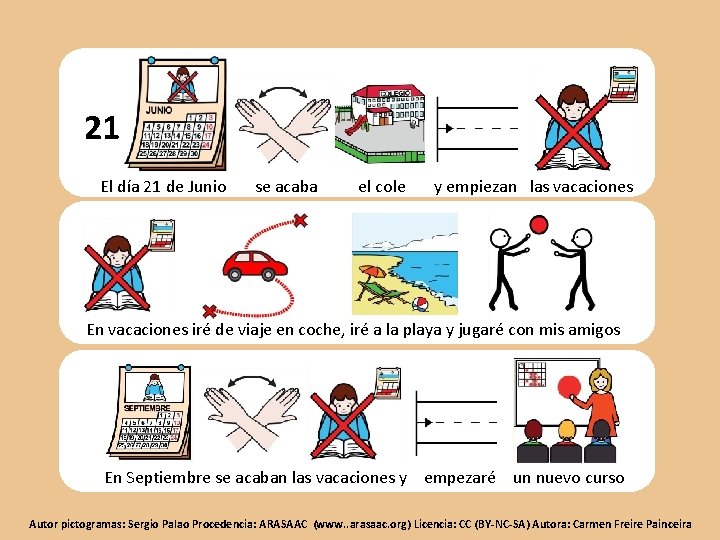 21 El día 21 de Junio se acaba el cole y empiezan las vacaciones