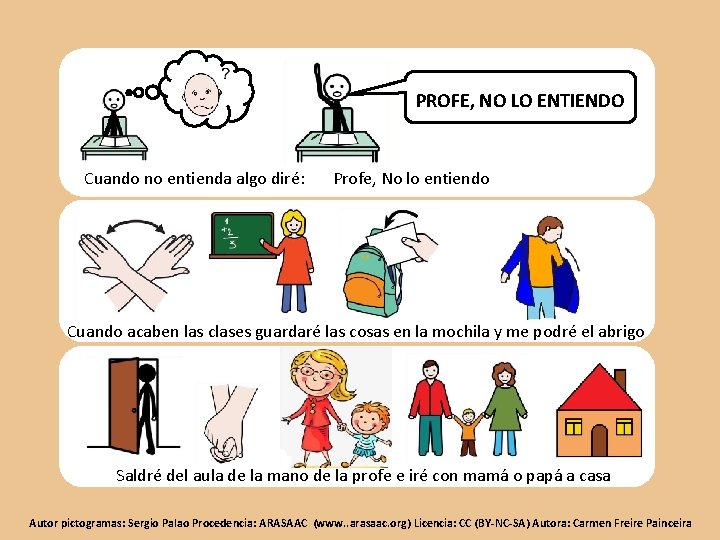 ¿Profe, puedo ir al baño, por favor? Cuando no entienda algo diré: PROFE, NO