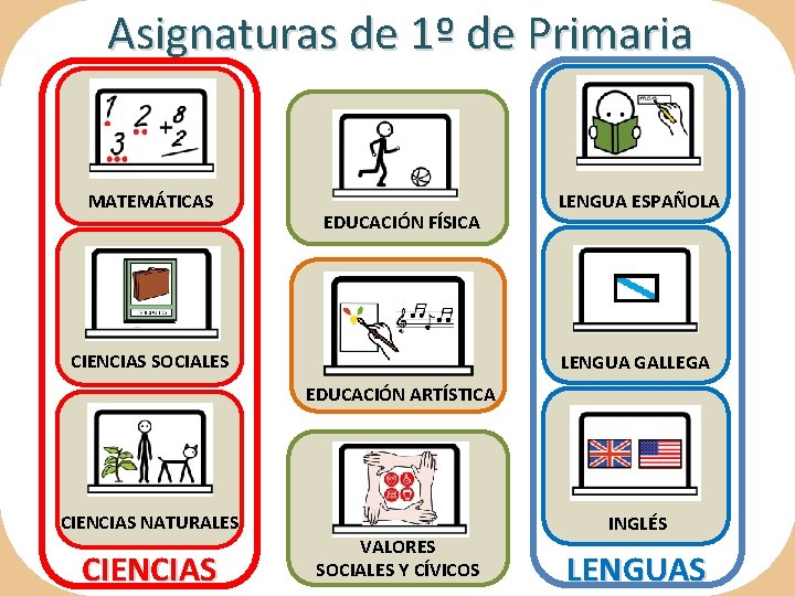 Asignaturas de 1º de Primaria MATEMÁTICAS EDUCACIÓN FÍSICA CIENCIAS SOCIALES LENGUA ESPAÑOLA LENGUA GALLEGA