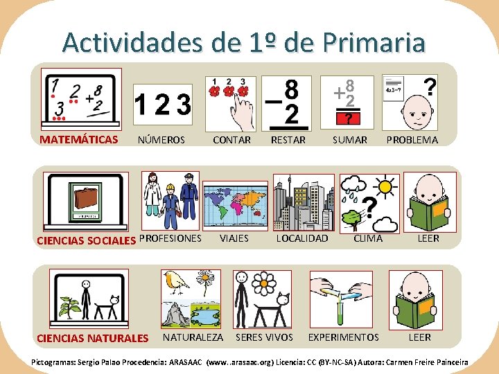 Actividades de 1º de Primaria MATEMÁTICAS NÚMEROS CIENCIAS SOCIALES PROFESIONES CIENCIAS NATURALES CONTAR VIAJES