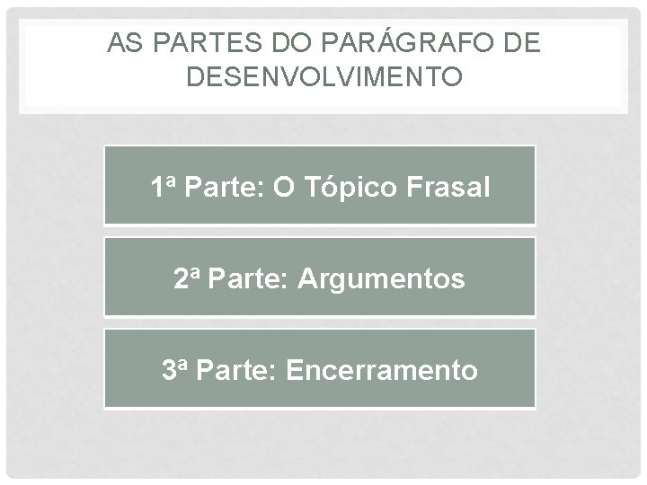 AS PARTES DO PARÁGRAFO DE DESENVOLVIMENTO 1ª Parte: O Tópico Frasal 2ª Parte: Argumentos