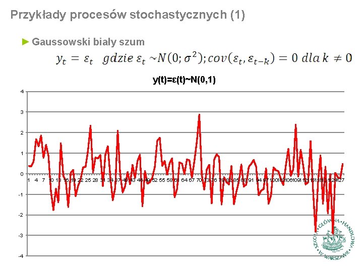 Przykłady procesów stochastycznych (1) ► Gaussowski biały szum y(t)=ε(t)~N(0, 1) 4 3 2 1