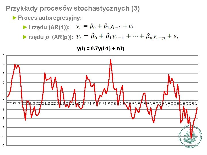 Przykłady procesów stochastycznych (3) ► Proces autoregresyjny: ► I rzędu (AR(1)): ► rzędu p