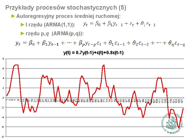 Przykłady procesów stochastycznych (5) ► Autoregresyjny proces średniej ruchomej: ► I rzędu (ARMA(1, 1)):
