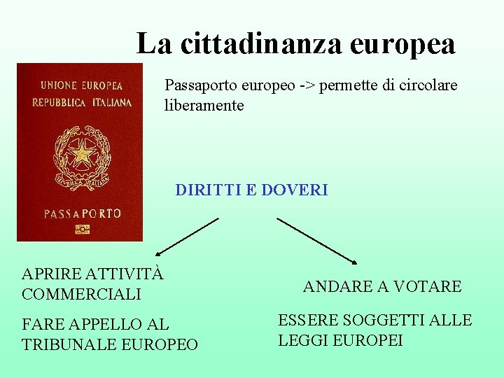 La cittadinanza europea Passaporto europeo -> permette di circolare liberamente DIRITTI E DOVERI APRIRE