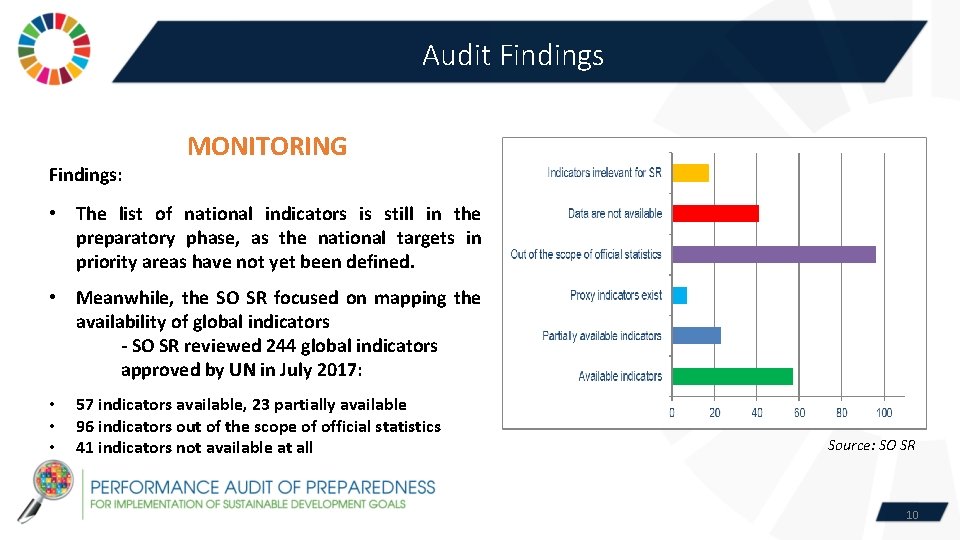 Audit Findings: MONITORING • The list of national indicators is still in the preparatory