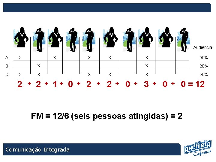 Audiência A X X B C X X X 50% X 20% X 50%