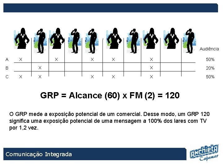 Audiência A X X B C X X X 50% X 20% X 50%