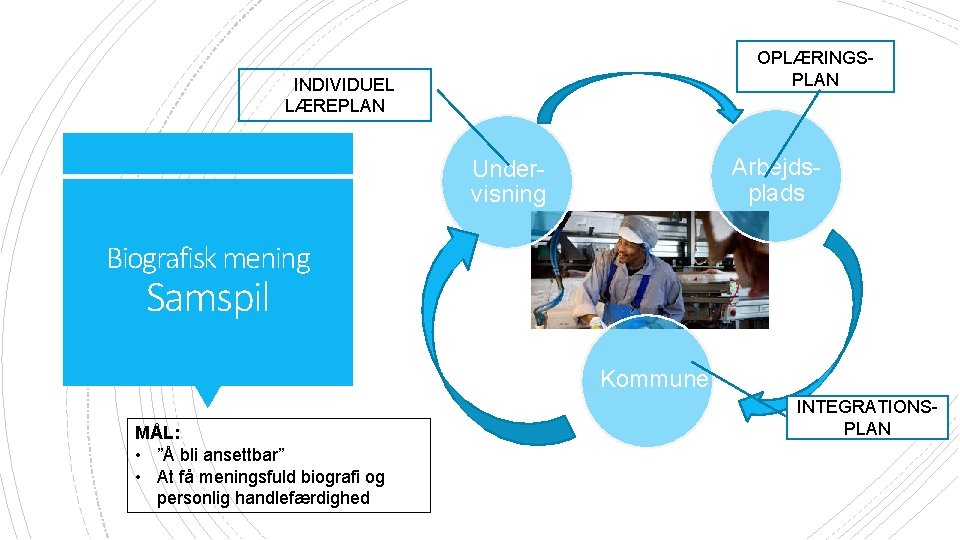 OPLÆRINGSPLAN LIIINDIVIDUEL LÆREPLAN Arbejdsplads Undervisning Biografisk mening Samspil Kommune MÅL: • ”Å bli ansettbar”