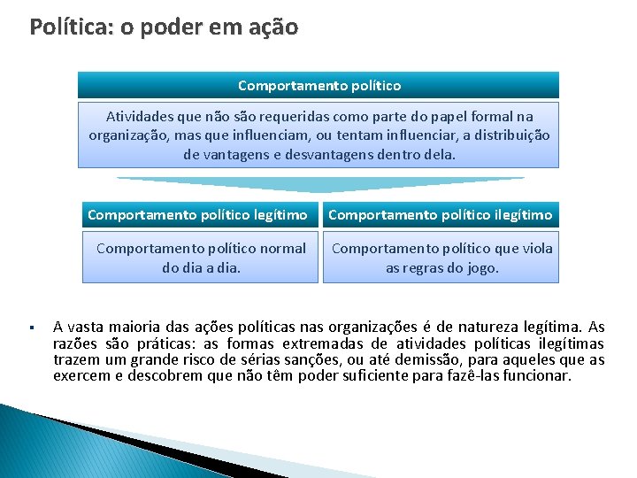 Política: o poder em ação Comportamento político Atividades que não são requeridas como parte