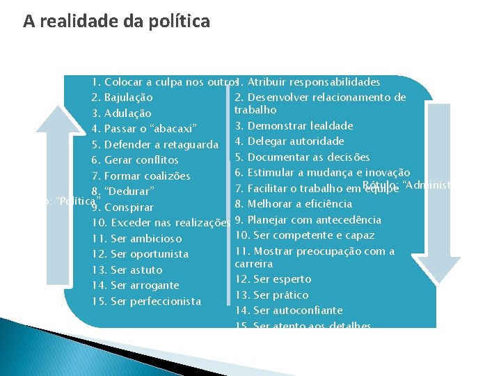 A realidade da política 1. Colocar a culpa nos outros 1. Atribuir responsabilidades 2.