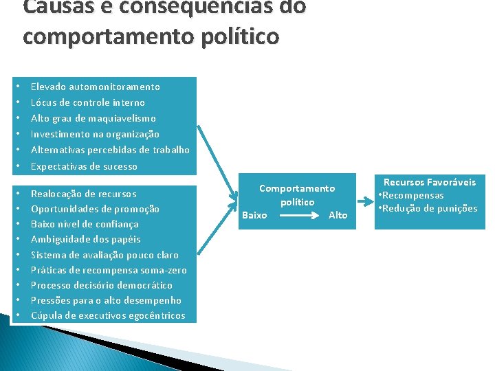 Causas e consequências do comportamento político • • • • Elevado automonitoramento Lócus de