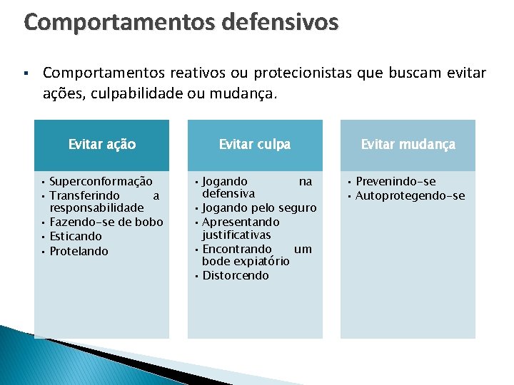 Comportamentos defensivos § Comportamentos reativos ou protecionistas que buscam evitar ações, culpabilidade ou mudança.