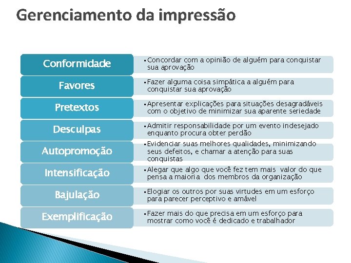 Gerenciamento da impressão Conformidade Favores • Concordar com a opinião de alguém para conquistar
