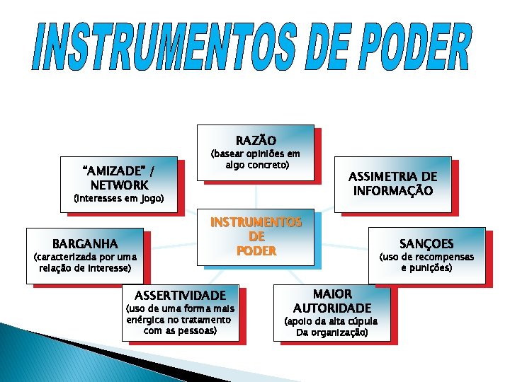 RAZÃO “AMIZADE” / NETWORK (basear opiniões em algo concreto) (interesses em jogo) BARGANHA (caracterizada
