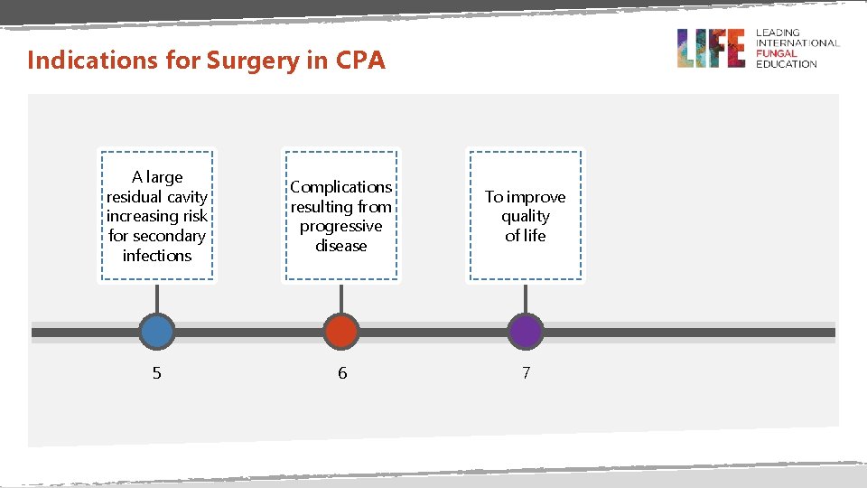 Indications for Surgery in CPA A large residual cavity increasing risk for secondary infections